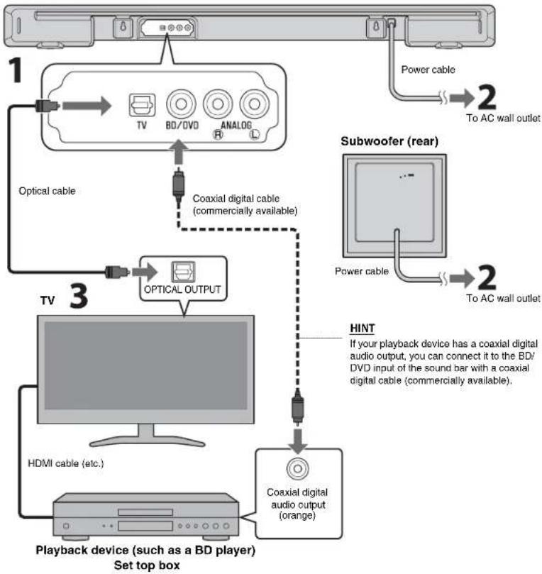 YAMAHA YAS203 - HINT - 1