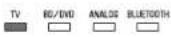YAMAHA YAS203 - Input keys - 1