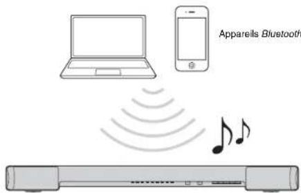 YAMAHA YAS203 - Écoute du son à partir d'un appareil bluetooth - 1