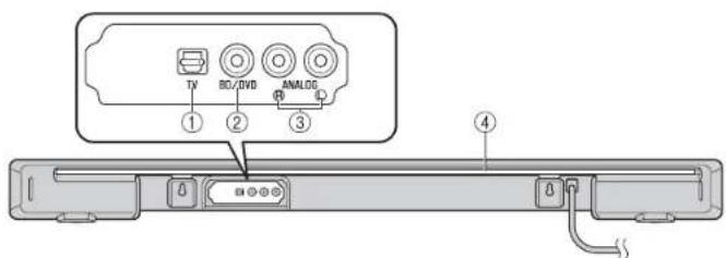 YAMAHA YAS203 - Sound bar (rear panel) - 1