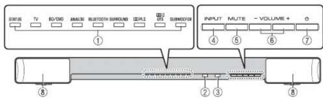 YAMAHA YAS203 - Sound bar (front panel) - 1