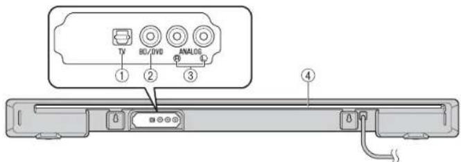 YAMAHA YAS203 - Touche (alimentation) - 1