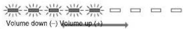 YAMAHA YAS203 - VOLUME keys (+ / - ) - 1