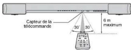 YAMAHA YAS203 - Comment utiliser la télécommande - 2