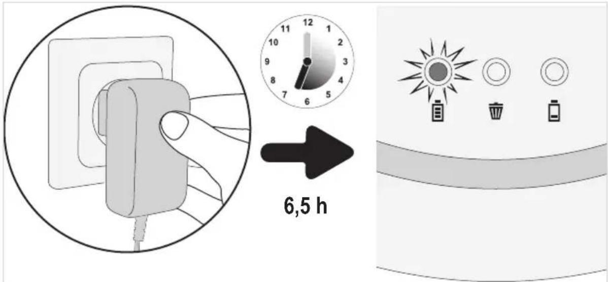 SEVERIN Chill RB 7025 - Indication : - 2