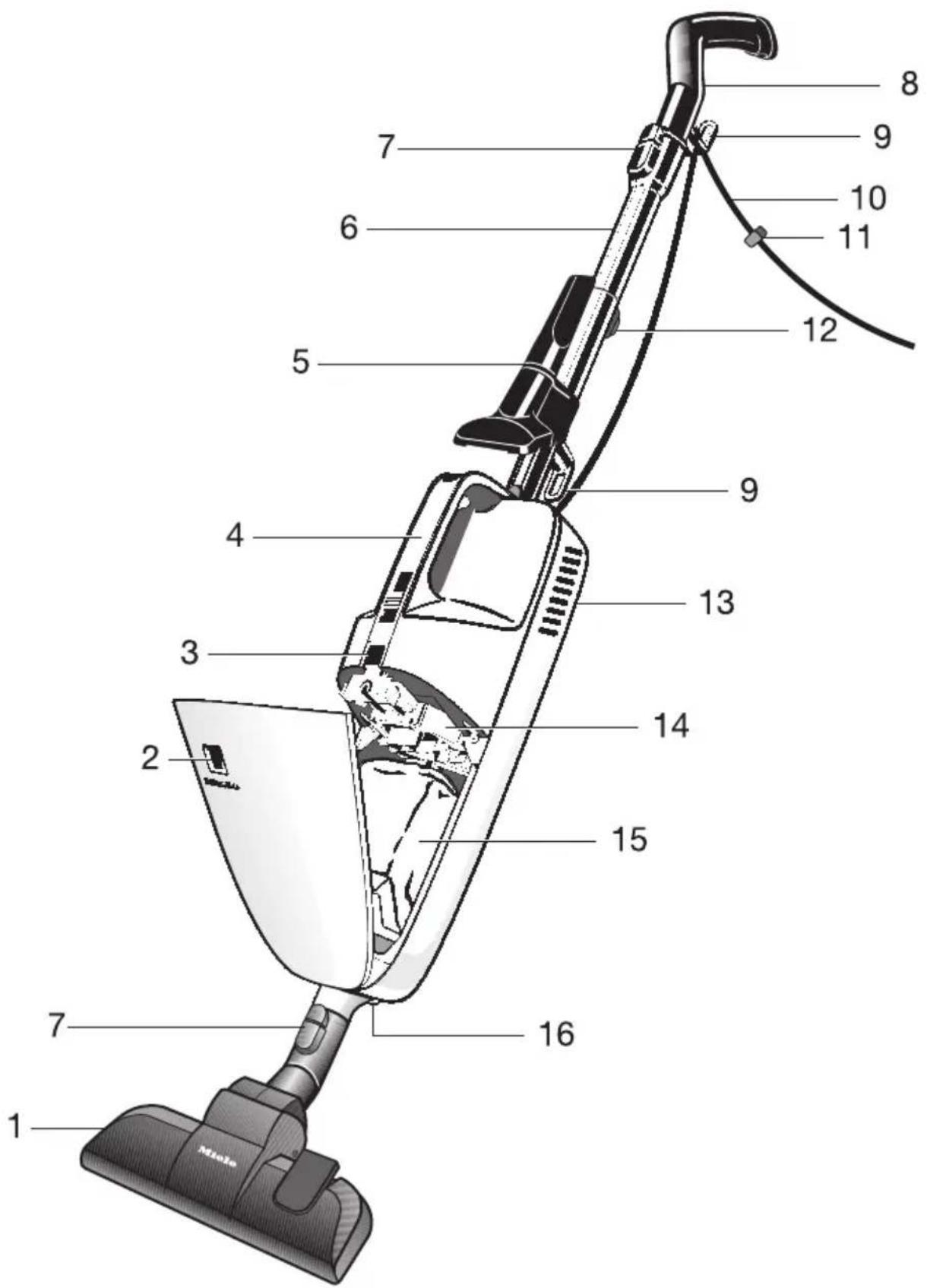MIELE Swing H1 Parquet - Smaltimento dell'apparecchio - 2