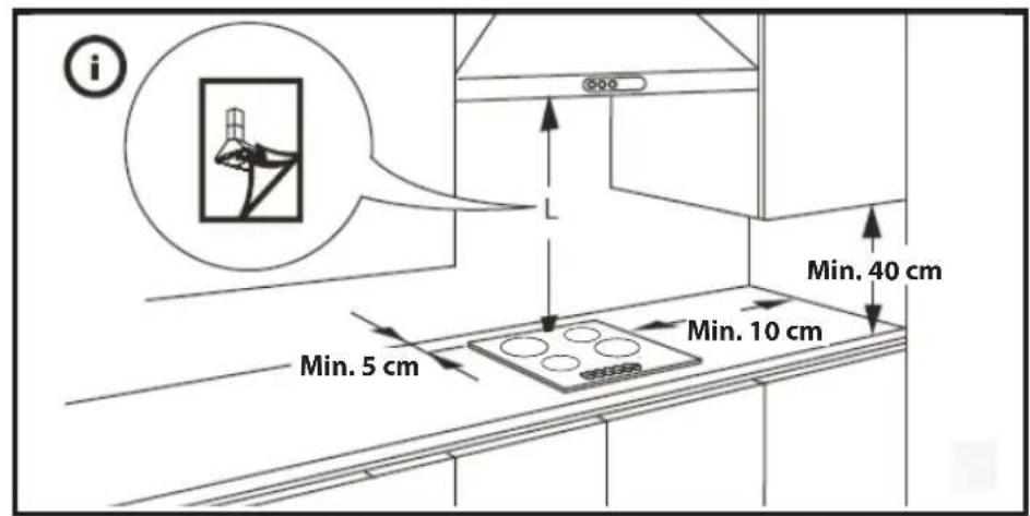 i Min. 5 cm Min. 10 cm Min. 40 cm
