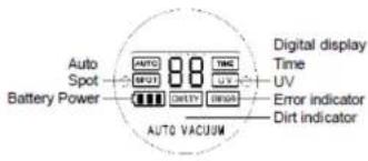 E.zicom E.ziclean Vac100 - Name of your e.ziclean vac100 parts: 3. Cleaning preparation - 3
