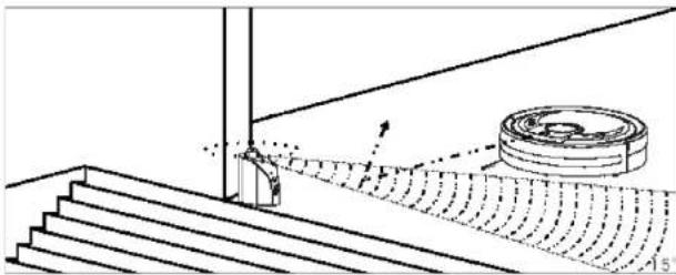 E.zicom E.ziclean Vac100 - How to use the virtual wall - 1