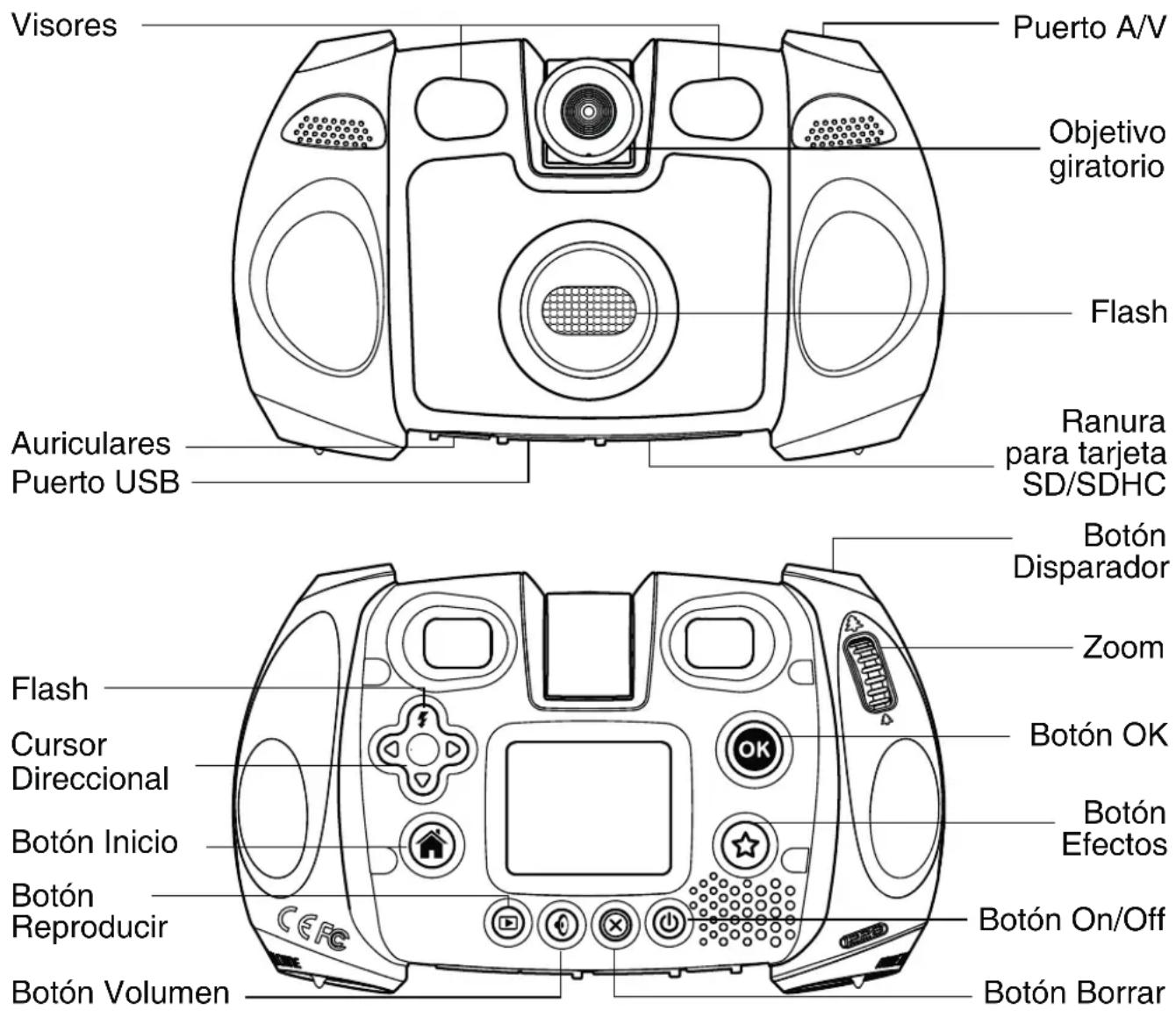 Visores Puerto A/V Objetivo giratorio Flash Auriculares Puerto USB Ranura para tarjeta SD/SDHC Botón Disparador Zoom Flash Cursor Direccional Botón Inicio Botón Efectos Botón Reproducir Botón Volumen Botón On/Off Botón Borrar