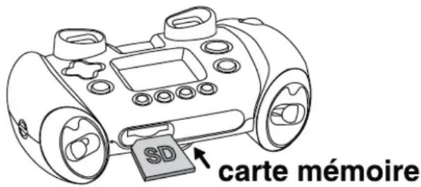 SD carte mémoire