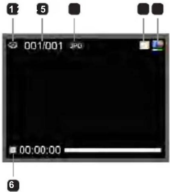 AIRIS VC10HD - Modo Playback (Reprodução): - 1