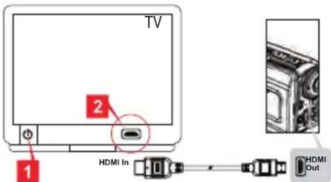 AIRIS VC10HD - TV : HDTV met HDMI-ingang - 1