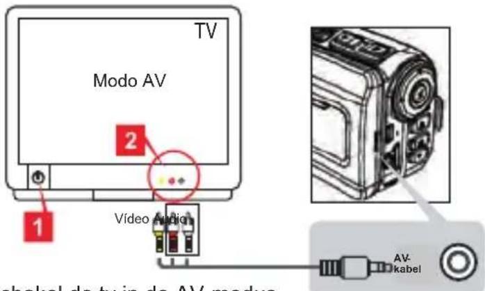 AIRIS VC10HD - TV : Standaard CRT-tv - 1