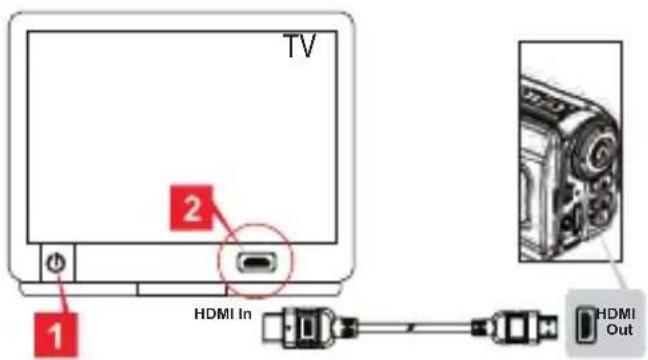 AIRIS VC10HD - Exporting to a standard TV and HDTV - 2