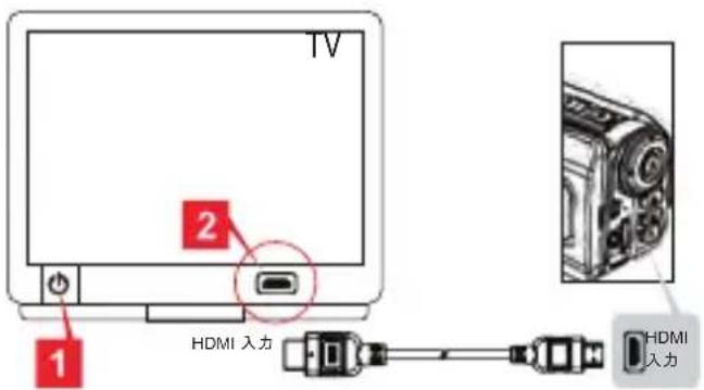 AIRIS VC10HD - - 標準のテレビ及び HDTV へのエクスポート - 2