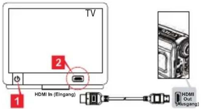 AIRIS VC10HD - Exportieren zu einem Standard-TV und HDTV-Gerät - 3