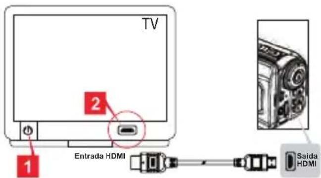 AIRIS VC10HD - Transferindo para uma TV padrão ou HDTV - 2