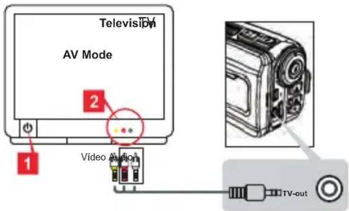 AIRIS VC10HD - Exportação para TV padrão e HDTV - 1