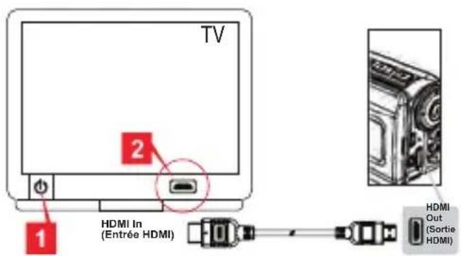 AIRIS VC10HD - Export vers un standard TV et HDTV - 2