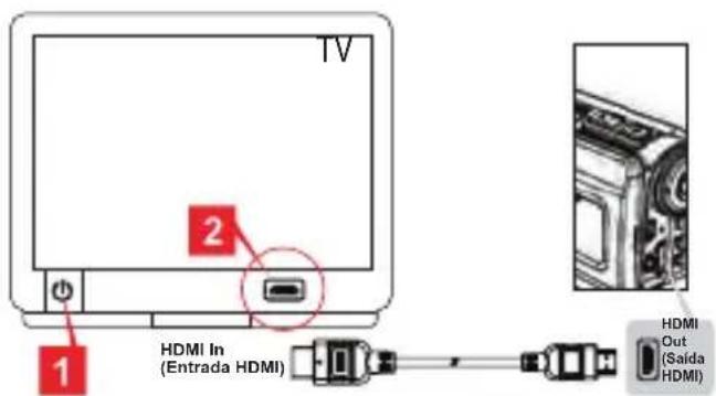 AIRIS VC10HD - Exportação para TV padrão e HDTV - 2