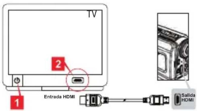 AIRIS VC10HD - Exportar a un televisor estándar y HDTV - 2