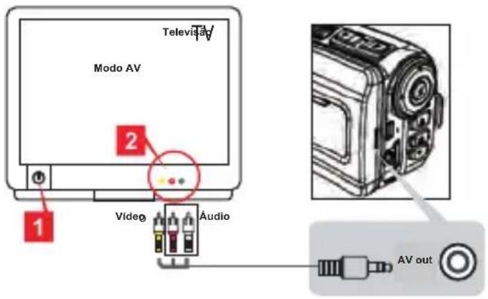 AIRIS VC10HD - Exportieren zu einem Standard-TV und HDTV-Gerät - 2