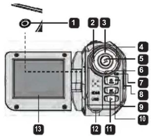 AIRIS VC10HD - 認識攝影機的組成 - 1