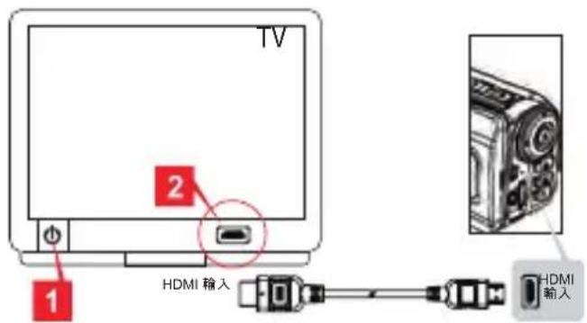 AIRIS VC10HD - - 輸出到標準電視或高畫質電視 - 2