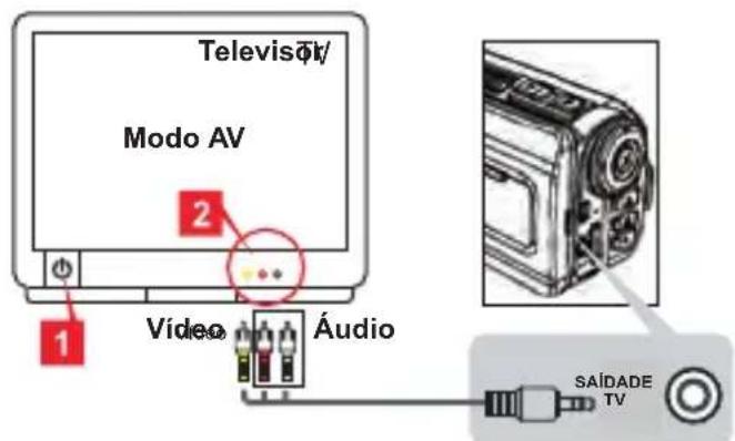 AIRIS VC10HD - Exportar a un televisor estándar y HDTV - 1