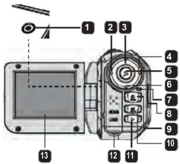AIRIS VC10HD - - 了解便携式摄像机的部件 - 1