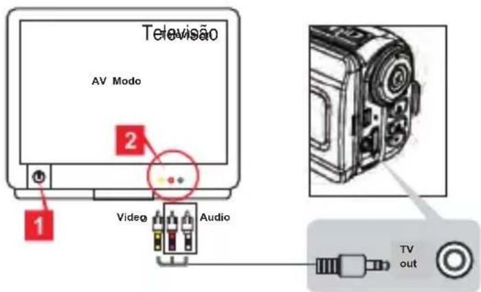 AIRIS VC10HD - Transferindo para uma TV padrão ou HDTV - 1