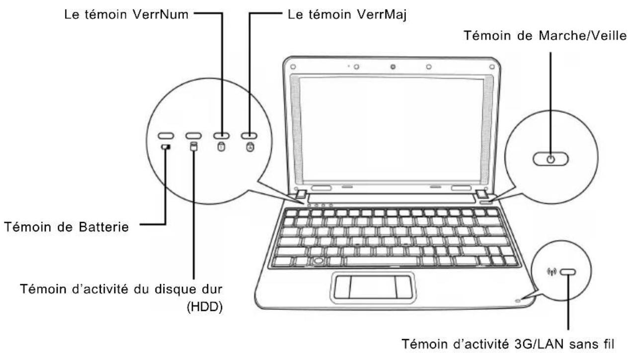 AIRIS Kira 800 - Témoins d'état - 1