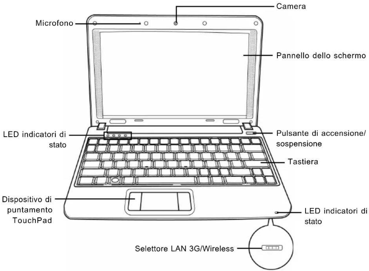 AIRIS Kira 800 - Familiarizzare con il computer APERTURA DEL PANNELLO DELLO SCHERMO - 2