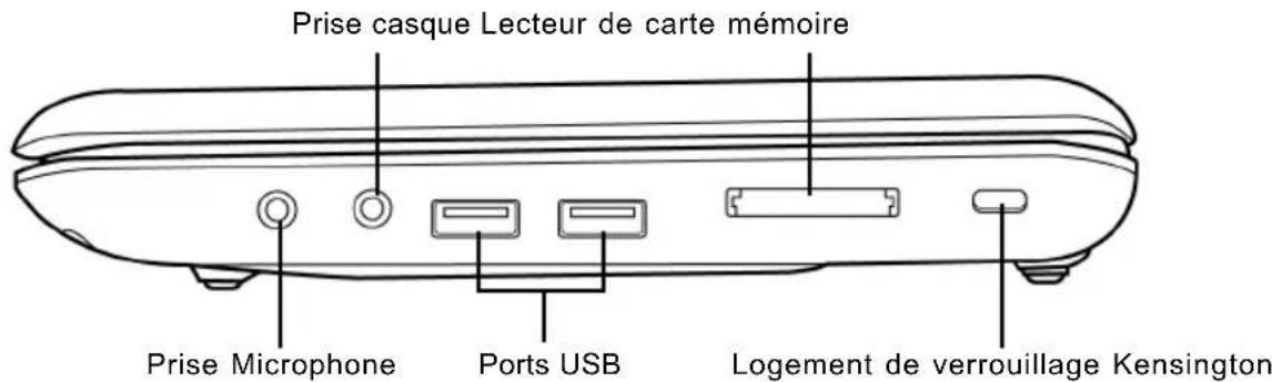 AIRIS Kira 800 - PRÉSENTATION DU CÔTÉ DROIT - 1