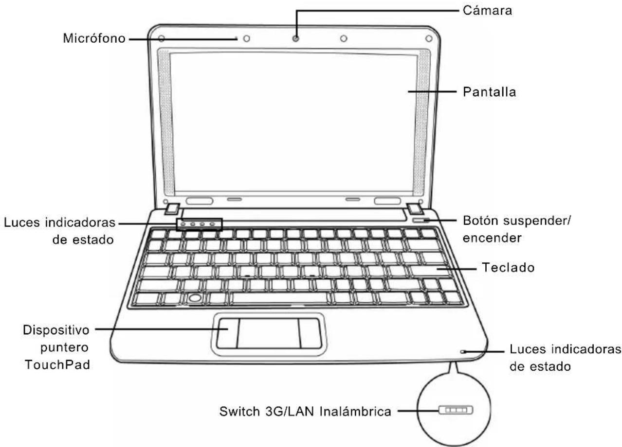 Cámara Micrófono Pantalla Luces indicadoras de estado Botón suspender/ encender Teclado Dispositivo puntero TouchPad Luces indicadoras de estado Switch 3G/LAN Inalámbrica