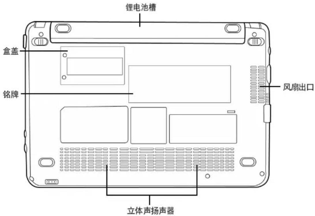 AIRIS Kira 800 - 底视图 - 1