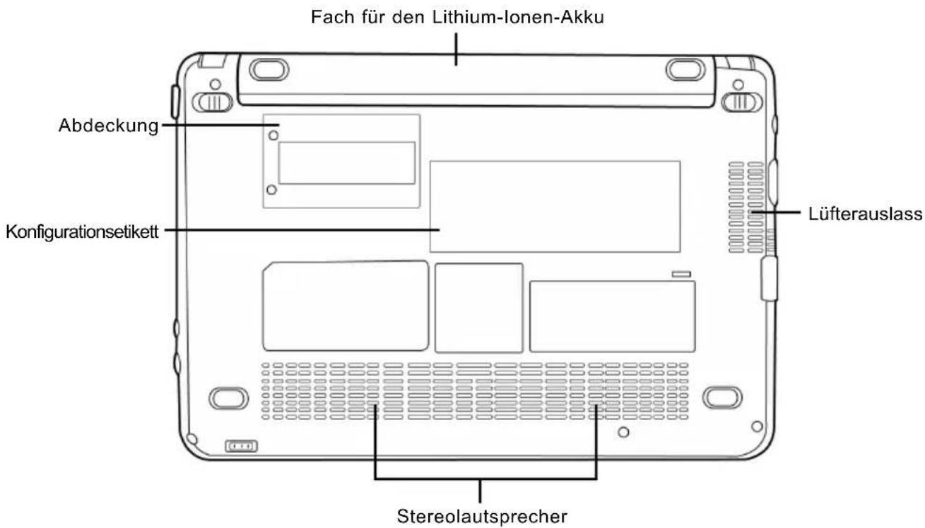 Fach für den Lithium-Ionen-Akku Abdeckung Konfigurationsetikett Lüfterauslass Stereolautsprecher