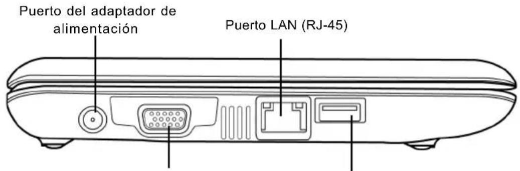 Puerto del adaptador de alimentación Puerto LAN (RJ-45)