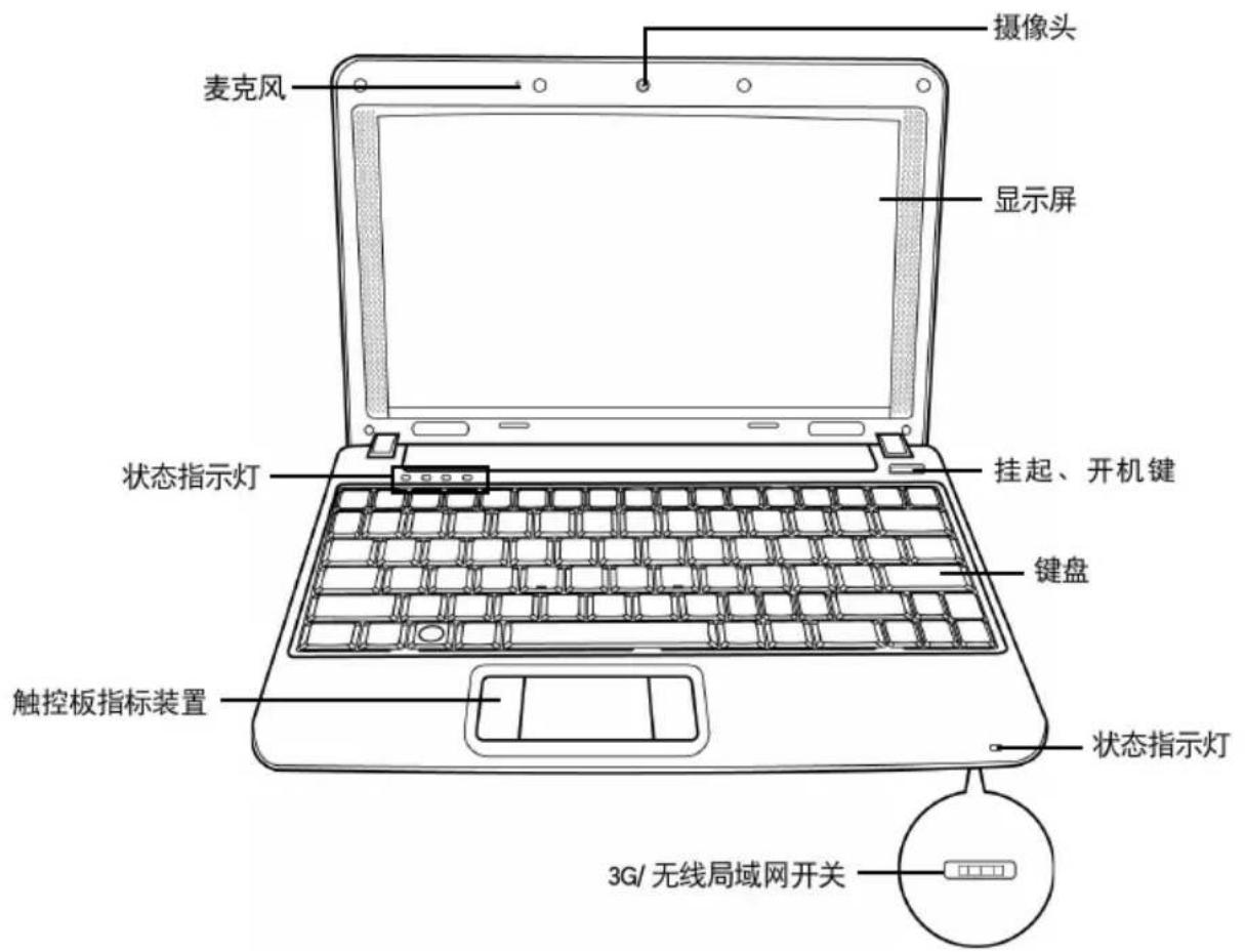 AIRIS Kira 800 - 前视图 - 1