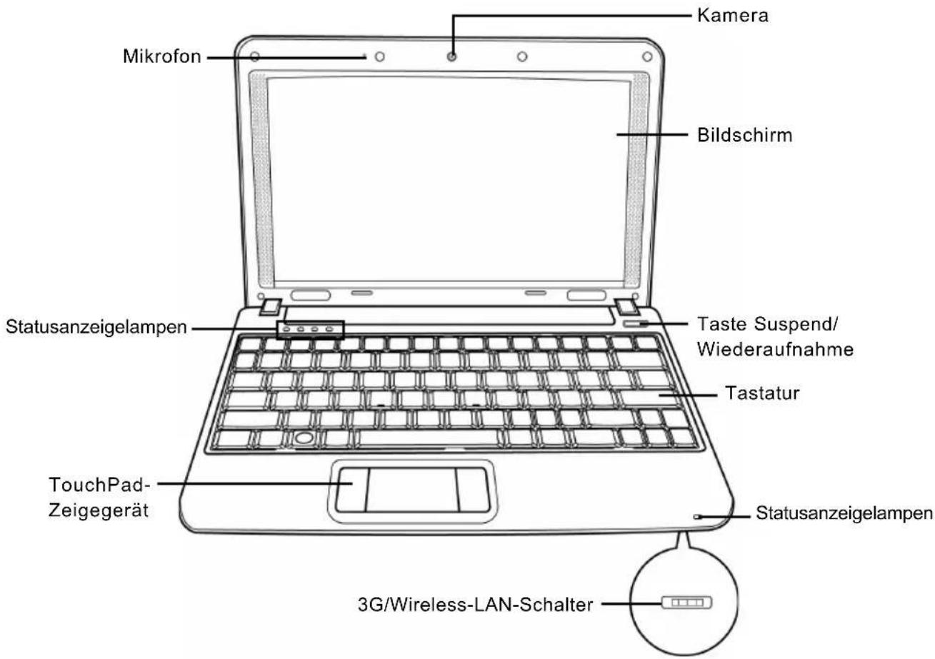 Mikrofon Kamera Bildschirm Statusanzeigelampen Taste Suspend/ Wiederaufnahme Tastatur TouchPad- Zeigegerät Statusanzeigelampen 3G/Wireless-LAN-Schalter