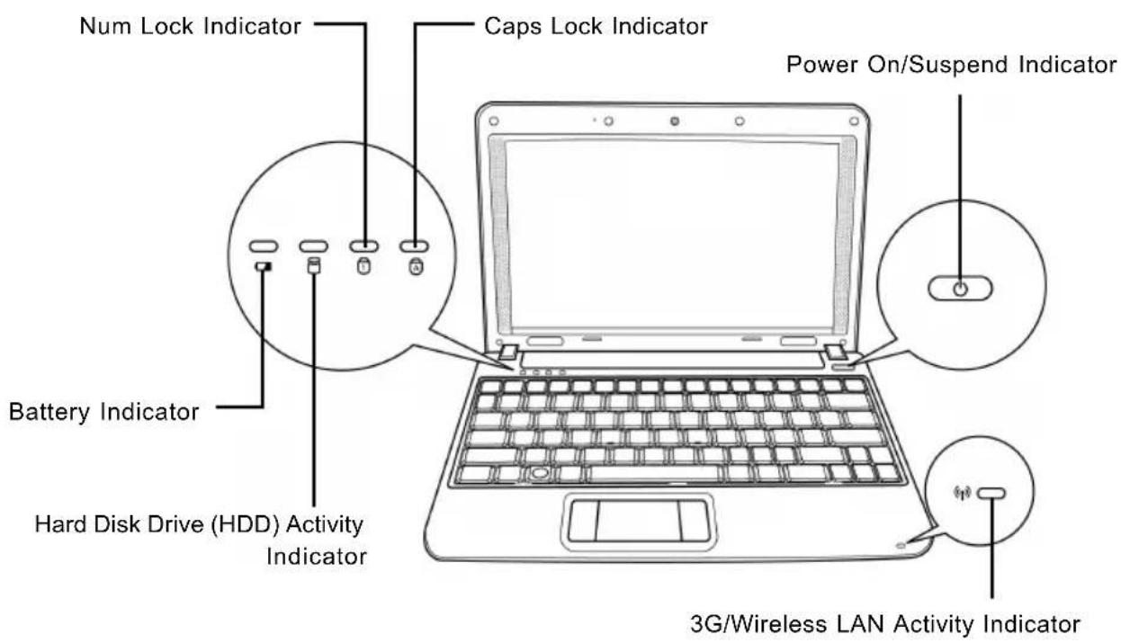 AIRIS Kira 800 - Status Indicators - 1