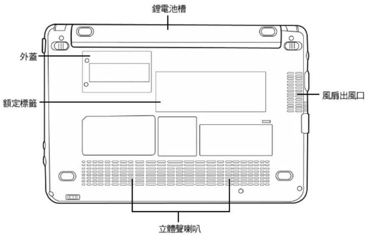 AIRIS Kira 800 - 底視圖 - 1