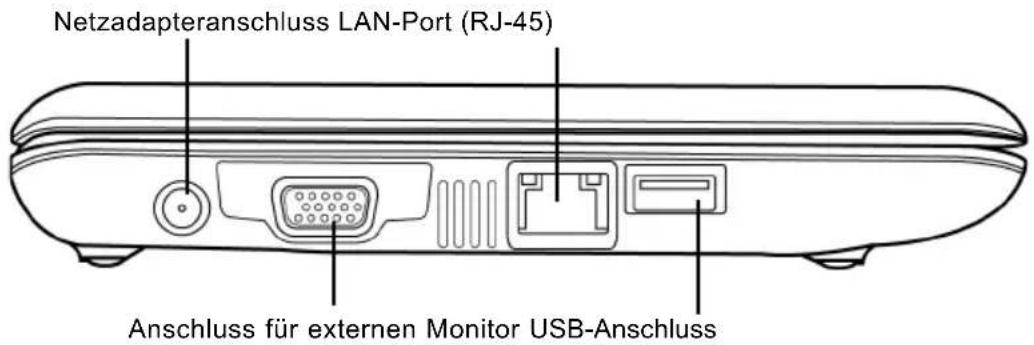 Netzadapteranschluss LAN-Port (RJ-45) Anschluss für externen Monitor USB-Anschluss