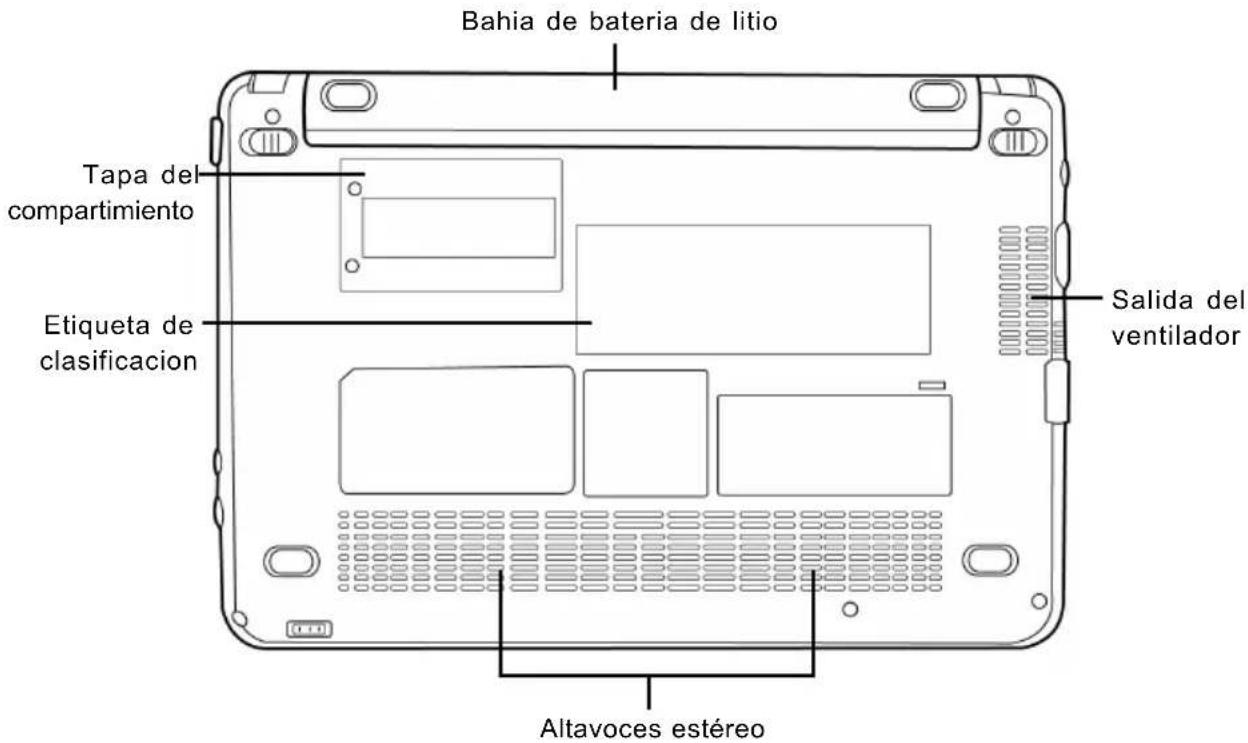 Bahia de bateria de litio Tapa del compartimiento Etiqueta de clasificacion Salida del ventilador Altavoces estéreo