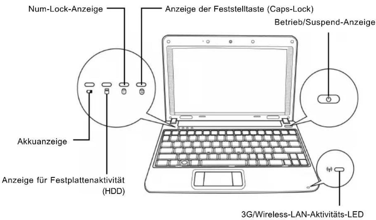 Num-Lock-Anzeige Anzeige der Feststelltaste (Caps-Lock) Betrieb/Suspend-Anzeige Akkuanzeige Anzeige für Festplattenaktivität (HDD) 3G/Wireless-LAN-Aktivitäts-LED