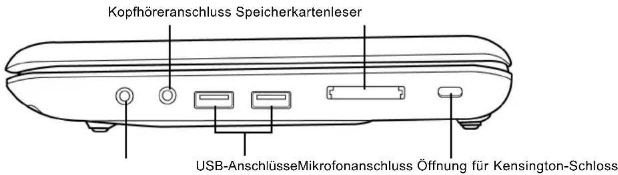 Kopfhöreranschluss Speicherkartenleser USB-Anschlüsse Mikrofonanschluss Öffnung für Kensington-Schloss