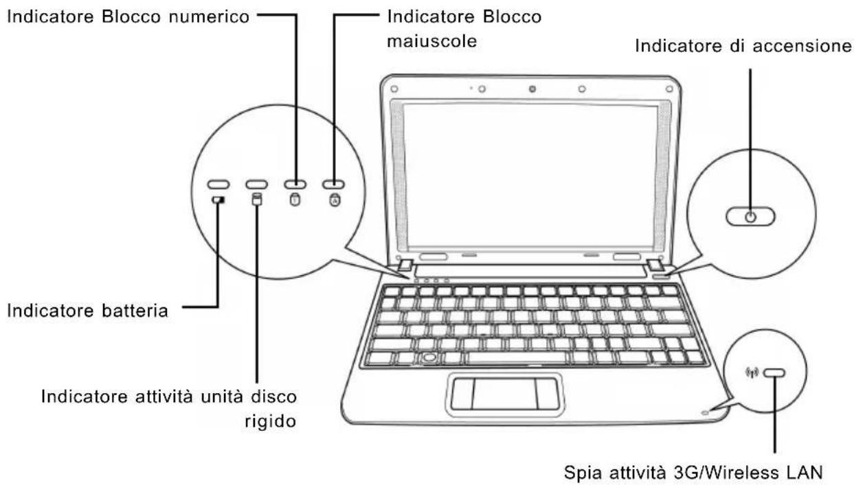 AIRIS Kira 800 - Indicatori di stato - 1