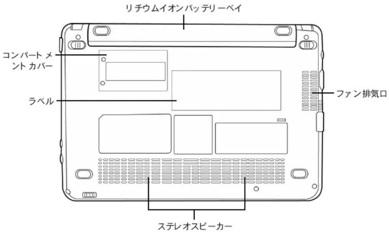 AIRIS Kira 800 - 底面図 - 1