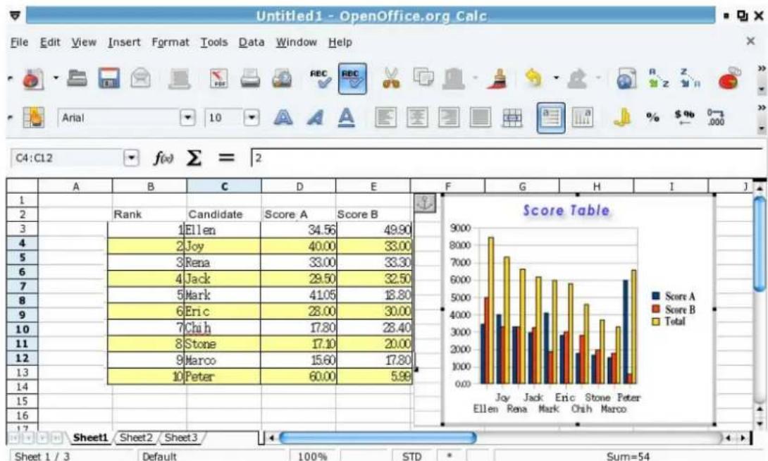 AIRIS Kira Series (Linux) - Create a Chart - 1
